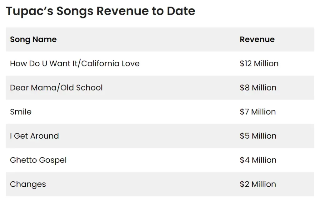 tupac songs net worth